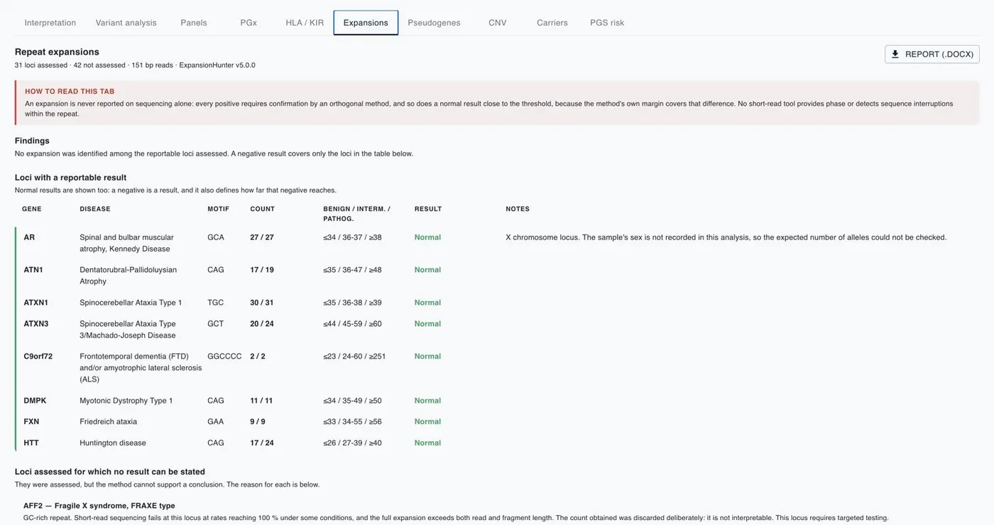 Repeat expansions tab listing loci with a reportable result and loci where no result can be stated